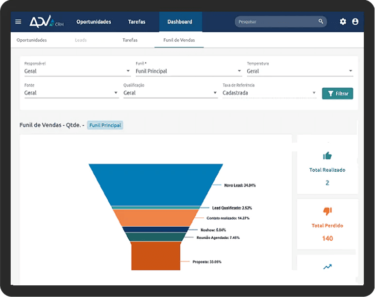CRM