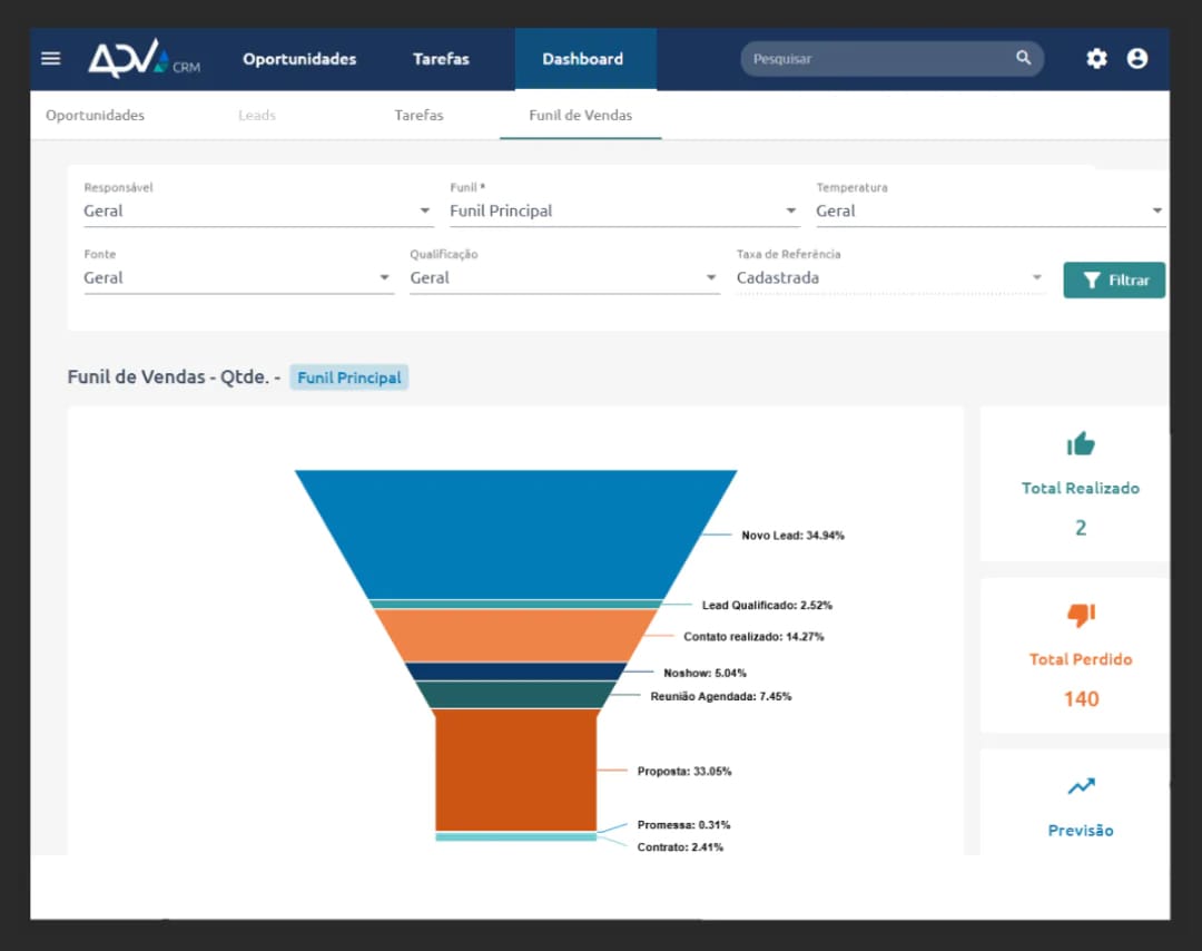 CRM