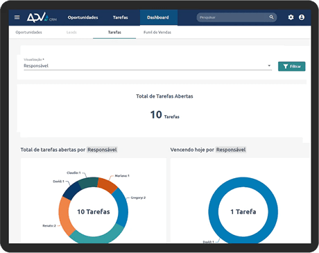 Plataforma de CRM